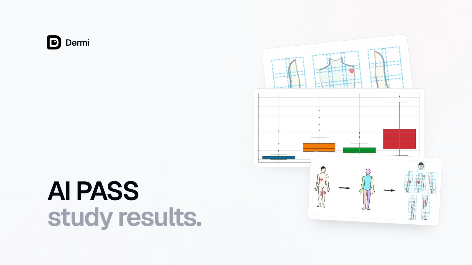 Figures from the AI PASS study arranged as overlapping sheets: gridded body patches, a box plot, and a body segmentation sequence