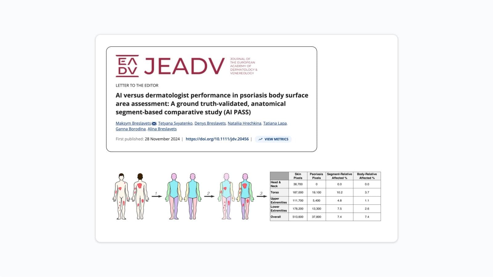 Comparative study results showing AI and dermatologist performance in skin assessment
