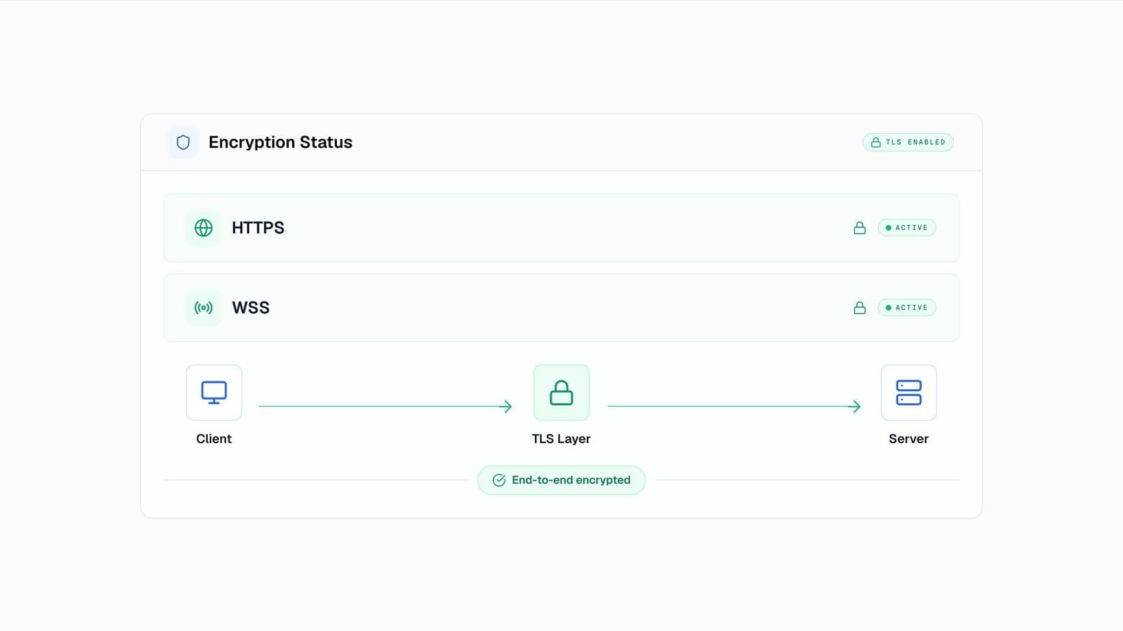 Encrypted network communication for clinical data in transit