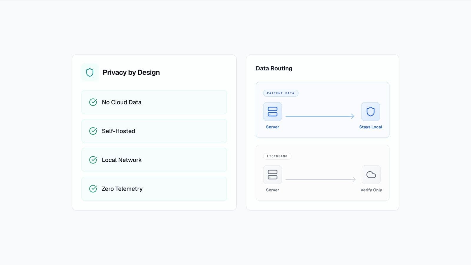 Privacy-first design principles for healthcare technology